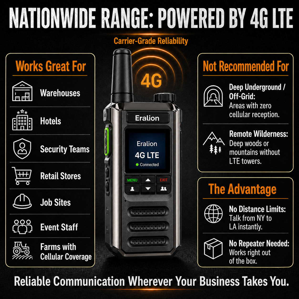 EraLion H18 4G LTE PoC PTT Radios 2-Pack | Business-Grade Push-to-Talk Radio for Warehouses & Teams